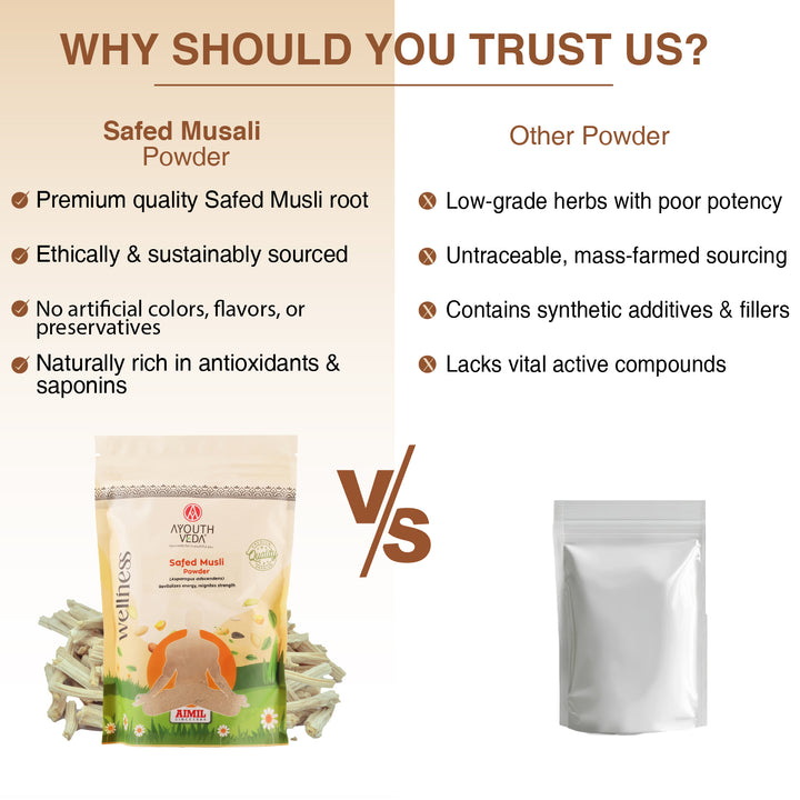 Safed Musli Powder – Revitalizing Ayurvedic Herb for Strength & Endurance – Net Qty: 200g