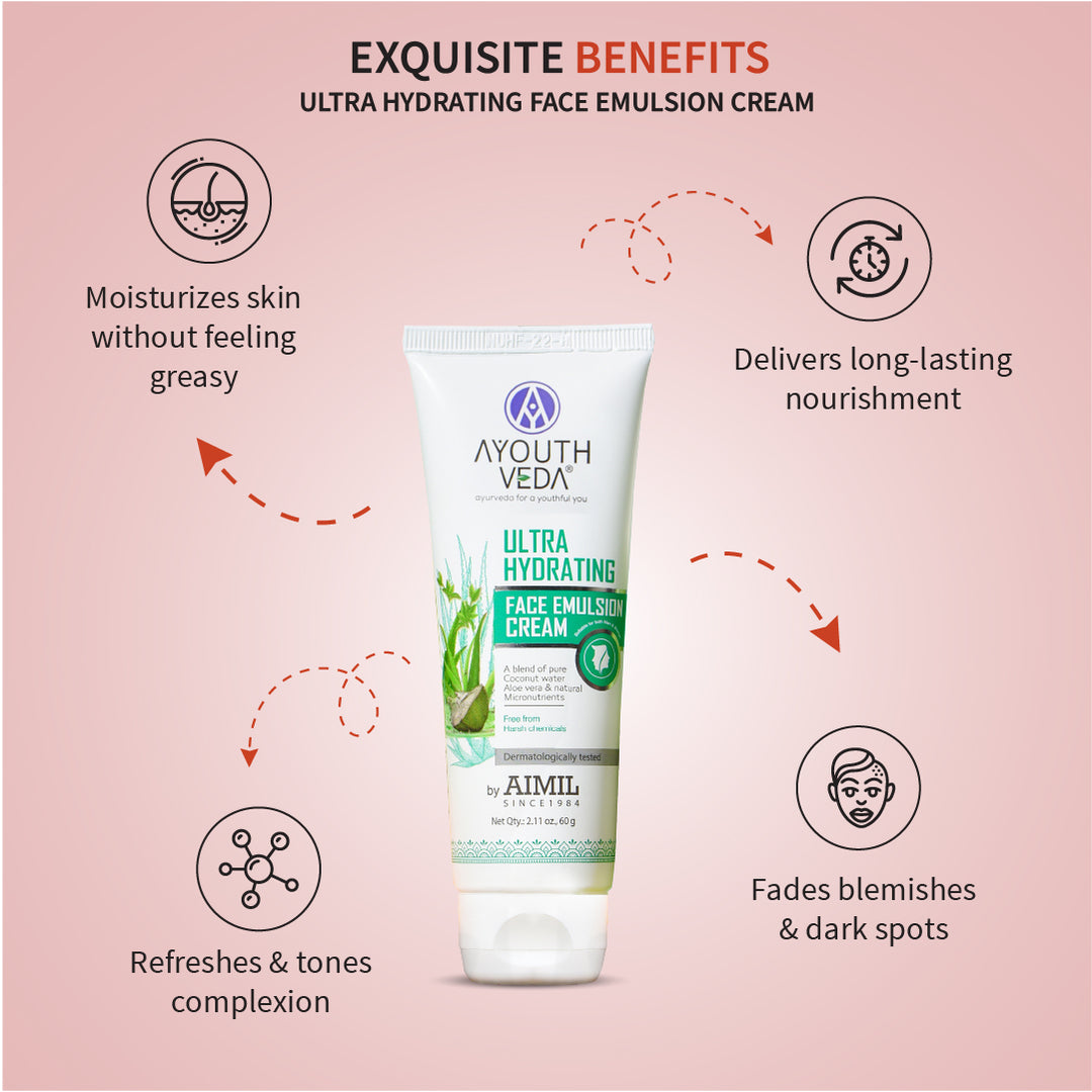 Ayouthveda Daily CSMS Skincare Routine