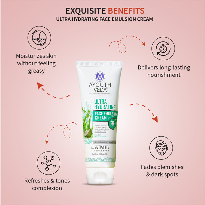 Ayouthveda Daily CSMS Skincare Routine