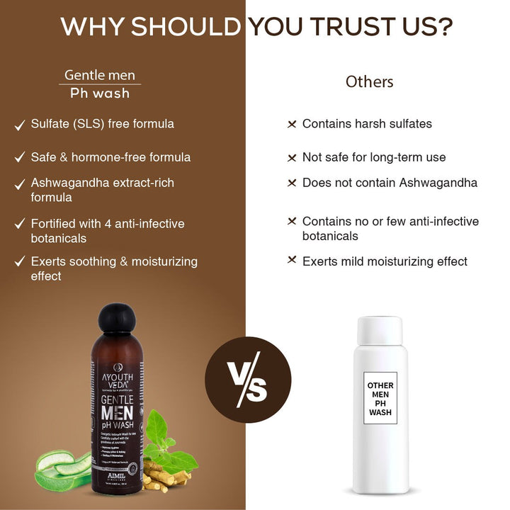 Gentle-Men pH Wash with pH balanced formula (Net Qty-180ml) - Ayouthveda