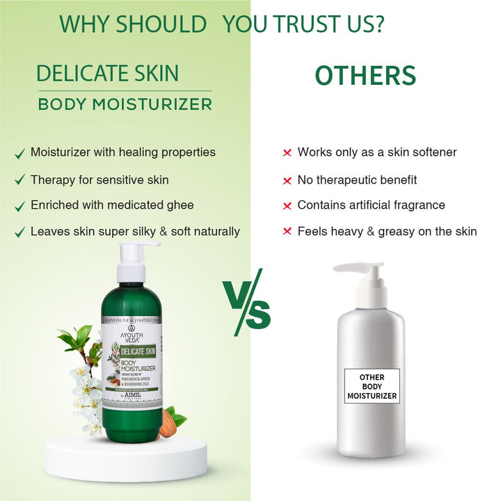 Delicate Skin Body Moisturizer (Net Qty-300ml) - Ayouthveda