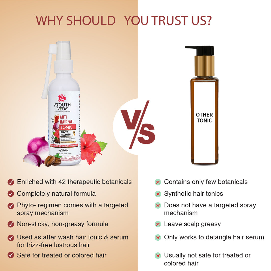 Anti-Hair Fall Tonic For Hair Fall Control & Re-growth -( Net Qty- 100ml)