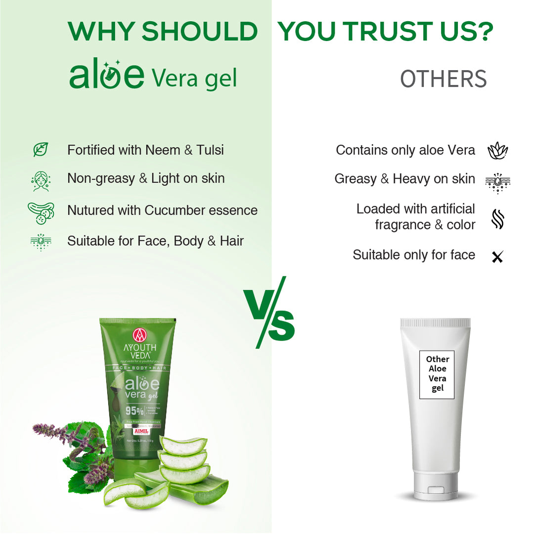 Ayouthveda Aloe Vera Gel for Face, Hair & Body (Net Qty- 150g)