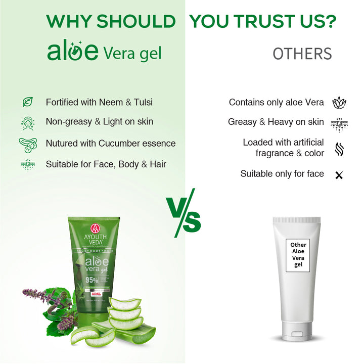 Ayouthveda Aloe Vera Gel for Face, Hair & Body (Net Qty- 150g)