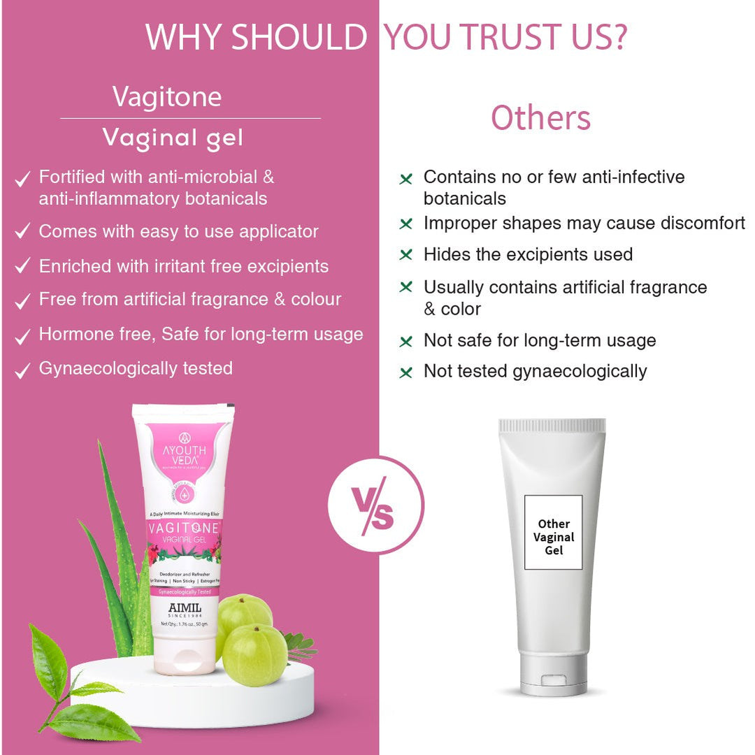 Vagitone Vaginal Gel With Dual formula- (Net Qty-50gm) - Ayouthveda
