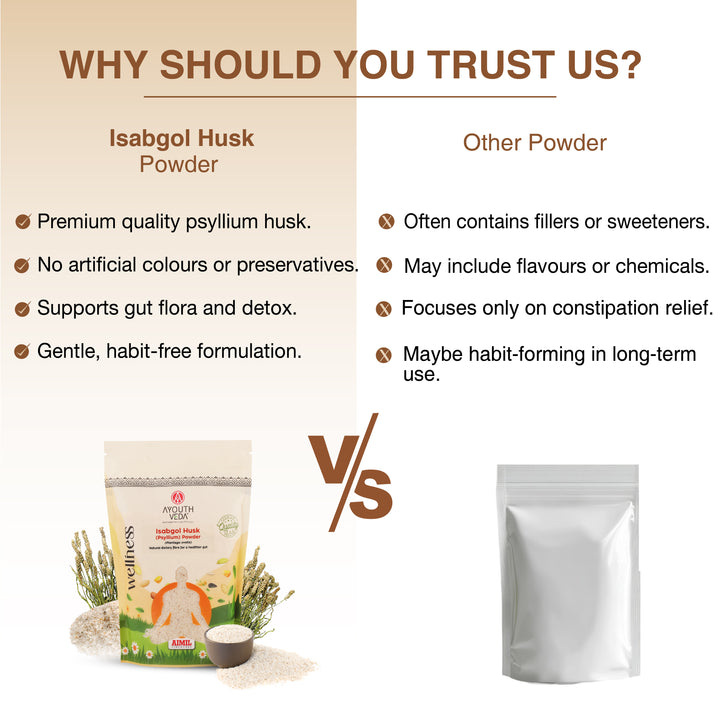 Isabgol Husk Powder – Ayurvedic Digestive Cleanser for Gut Comfort & Digestive Wellness – Net Qty: 200g