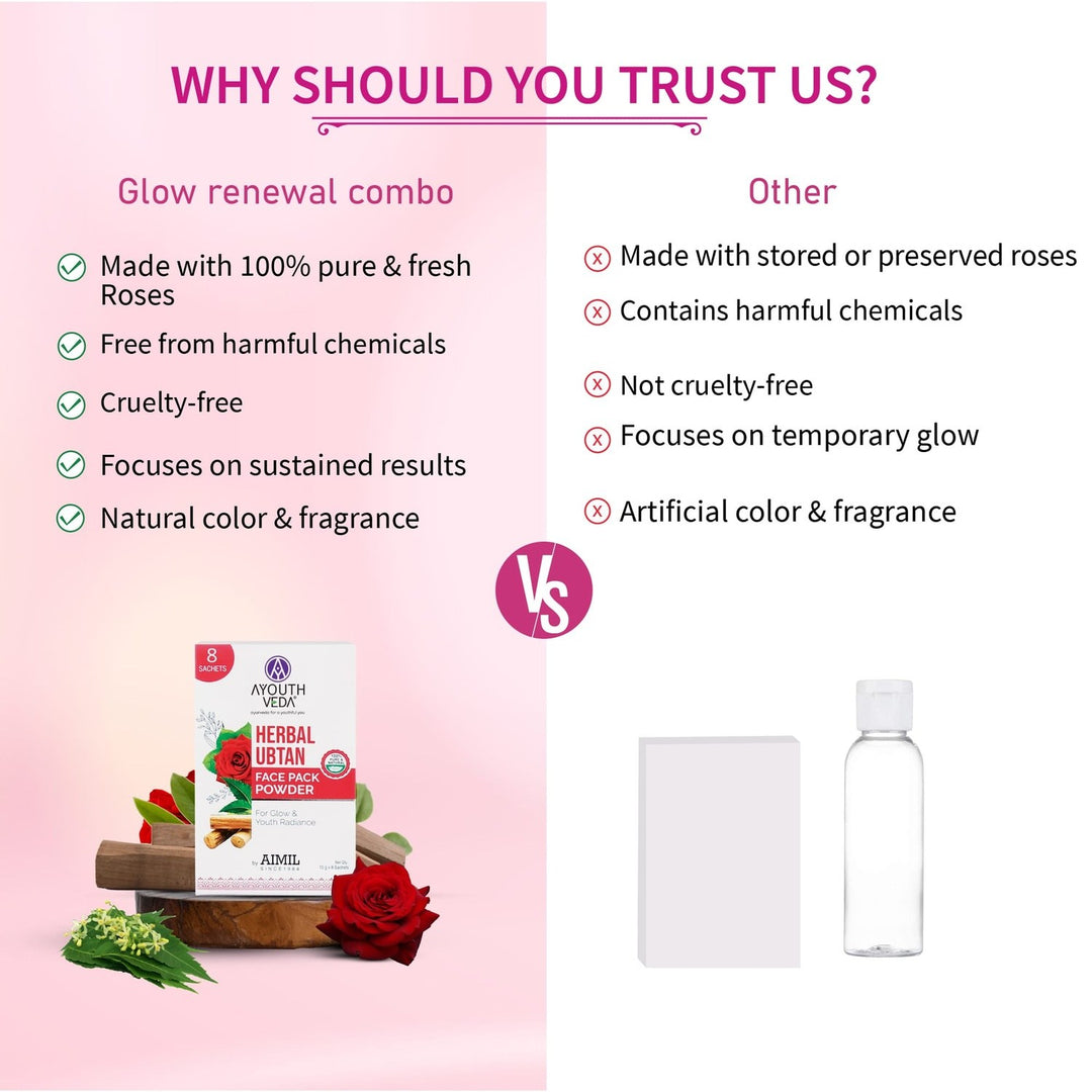 Glow Renewal Combo: Herbal Ubtan Face Pack Powder (10g × 8), Gulab Jal (100 ml) - Ayouthveda