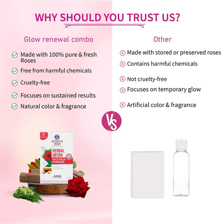 Glow Renewal Combo: Herbal Ubtan Face Pack Powder (10g × 8), Gulab Jal (100 ml) - Ayouthveda