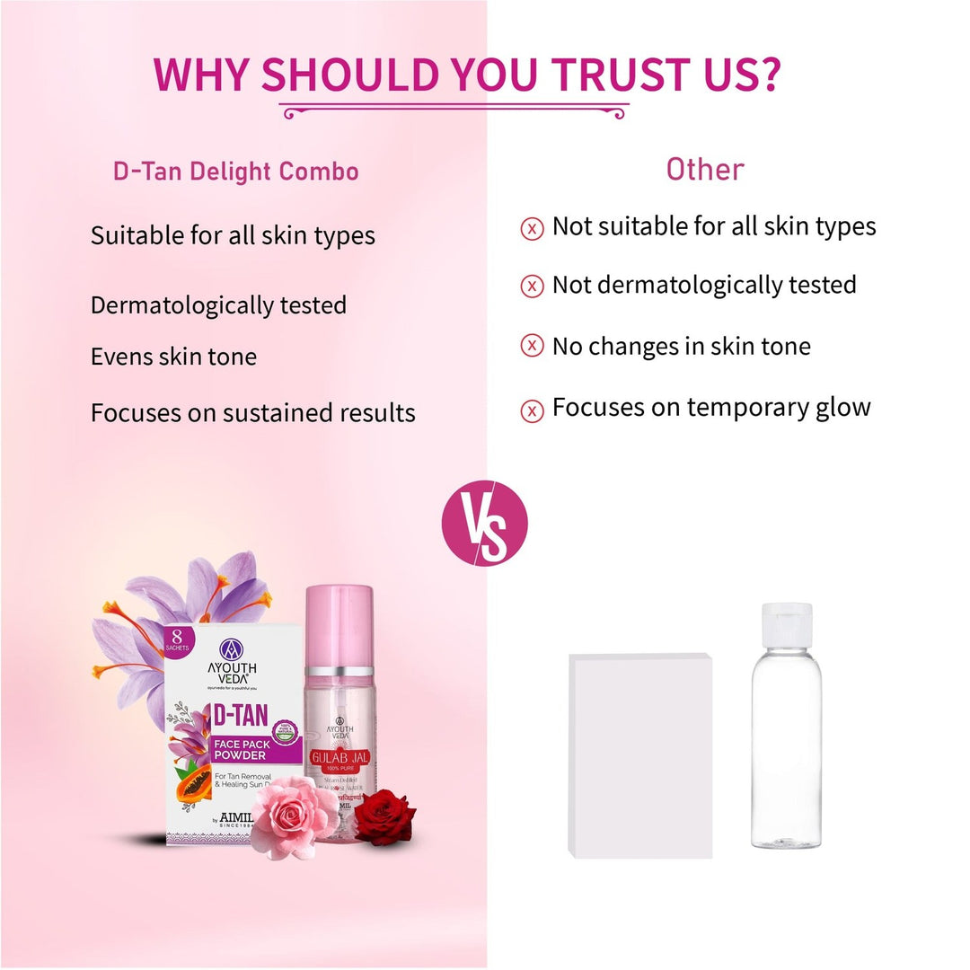 D-Tan Delight Combo: D-Tan Face Pack Powder (10g × 8), Gulab Jal (100 ml) - Ayouthveda