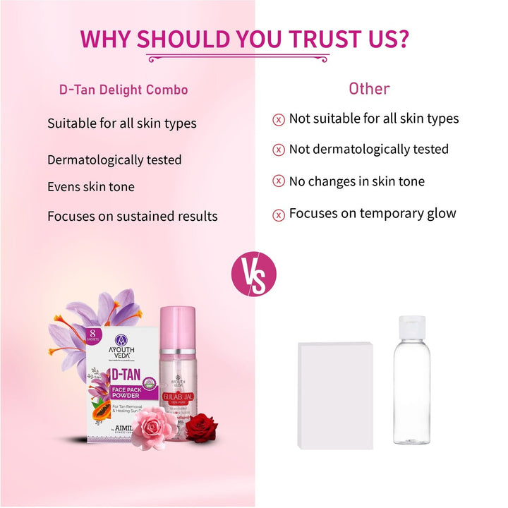 D-Tan Delight Combo: D-Tan Face Pack Powder (10g × 8), Gulab Jal (100 ml) - Ayouthveda