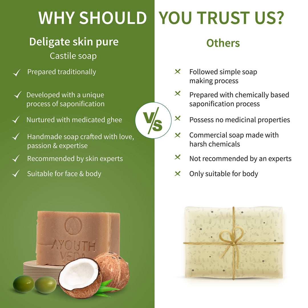 Delicate Skin Pure Handmade Castile Soap With Neem & Tulsi ( Net Qty-100g) - Ayouthveda