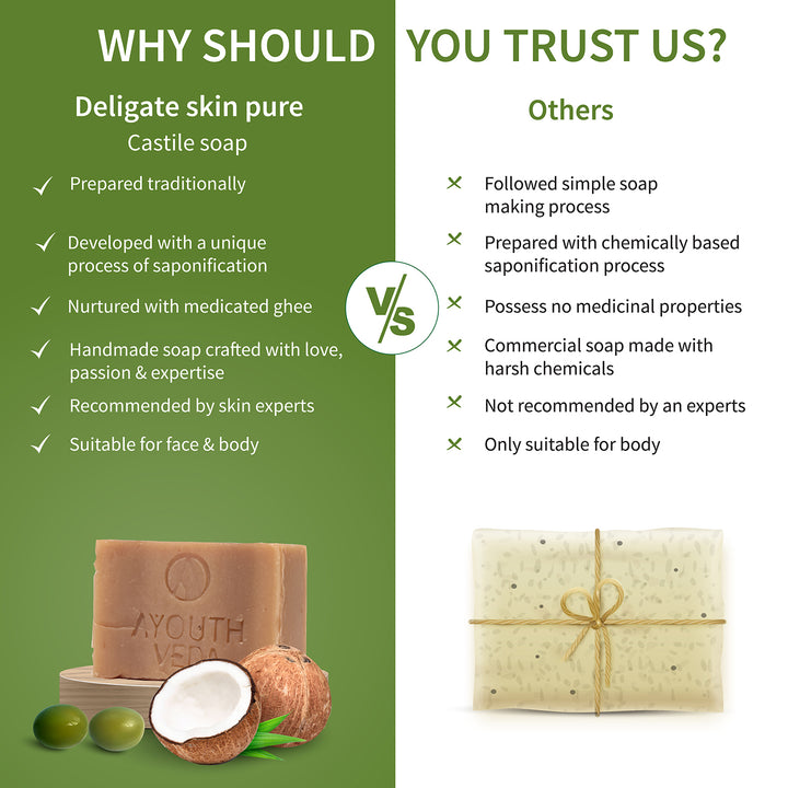 Delicate Skin Pure Handmade Castile Soap With Neem & Tulsi ( Net Qty-100g) - Ayouthveda