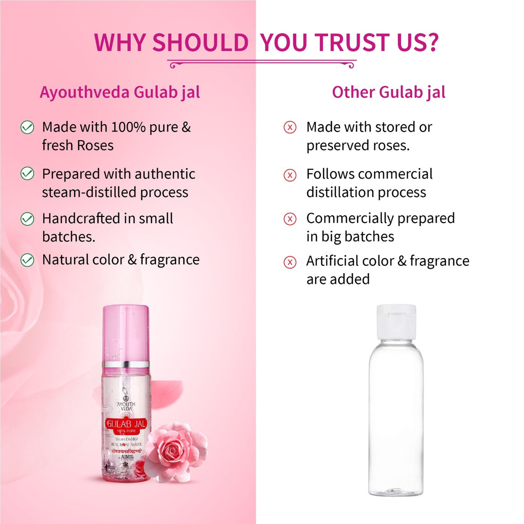 Ayouthveda Gulab Jal | Steam Distilled Real Rose Water  ( Net Qty-100ml ) - Ayouthveda