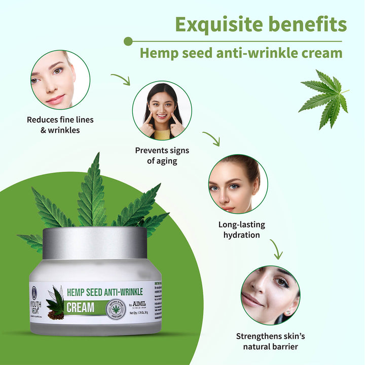 Hemp Collection ( Hemp Seed under eye gel 15g , Bodyogurt 200g, Wrinkle cream 50g ) - Ayouthveda