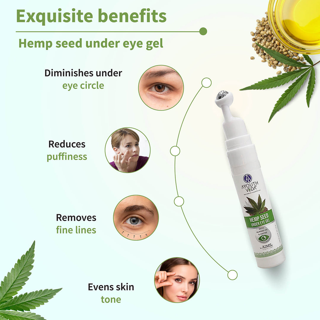 Hemp Collection ( Hemp Seed under eye gel 15g , Bodyogurt 200g, Wrinkle cream 50g ) - Ayouthveda