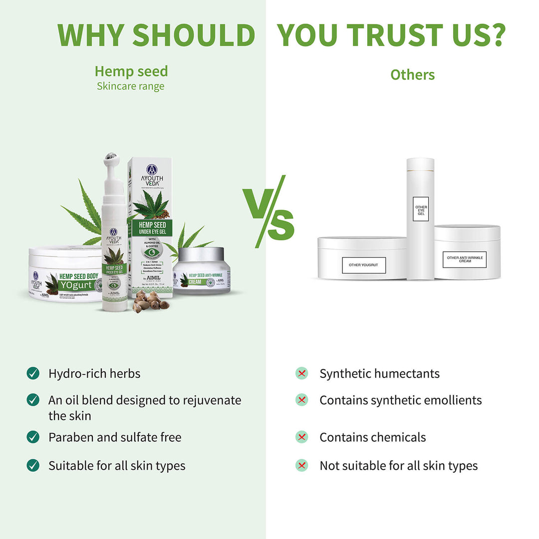 Hemp Collection ( Hemp Seed under eye gel 15g , Bodyogurt 200g, Wrinkle cream 50g ) - Ayouthveda