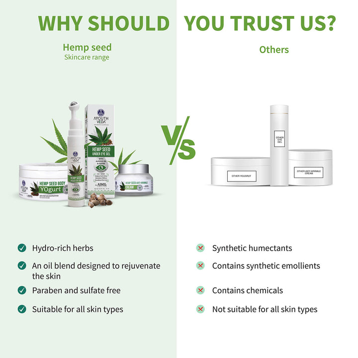 Hemp Collection ( Hemp Seed under eye gel 15g , Bodyogurt 200g, Wrinkle cream 50g ) - Ayouthveda