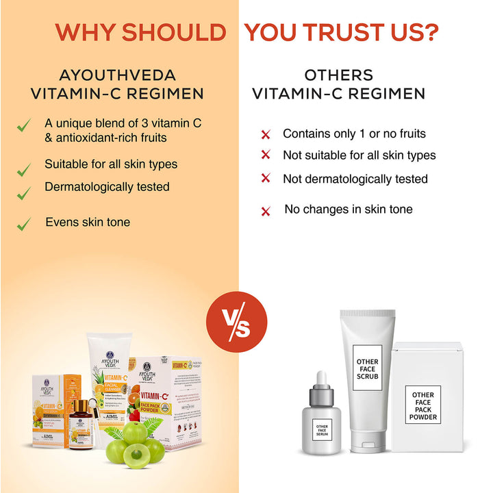 Vitamin-C Regimen: Vitamin-C Facial Cleanser (100 g), Vitamin-C Face Pack Powder (10g×8 sachet), Vitamin-C Face Serum (30 ml) - Ayouthveda