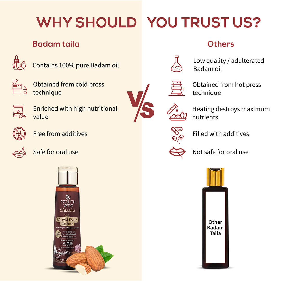 Ayouthveda Badam Taila | 100% Pure Almond Oil ( Net Qty- 100ml) - Ayouthveda