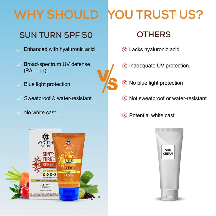 Ayouthveda Sun Turn+ Cream SPF 50 with Hyaluronic Acid for Broad Spectrum UV Protection Net qty.- 60 g