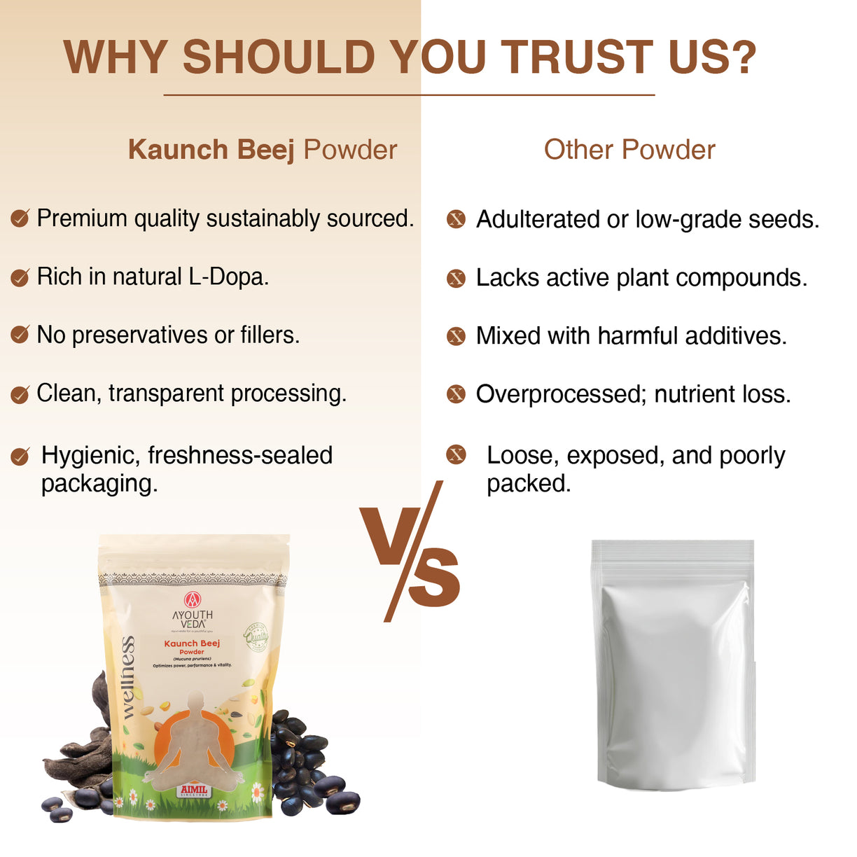 Ayouthveda Kaunch Beej Powder | Pure Mucuna pruriens for Energy, Stamina & Vitality | Natural L-DOPA Source for Strength, Muscle Support & Nervous System Balance | Ayurvedic Performance & Wellness Booster | Net Qty: 200g