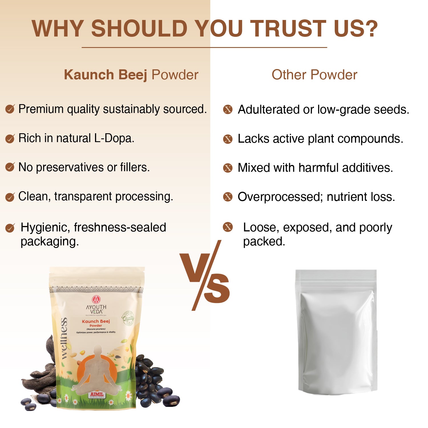 Ayouthveda Kaunch Beej Powder | Pure Mucuna pruriens for Energy, Stamina & Vitality | Natural L-DOPA Source for Strength, Muscle Support & Nervous System Balance | Ayurvedic Performance & Wellness Booster | Net Qty: 200g