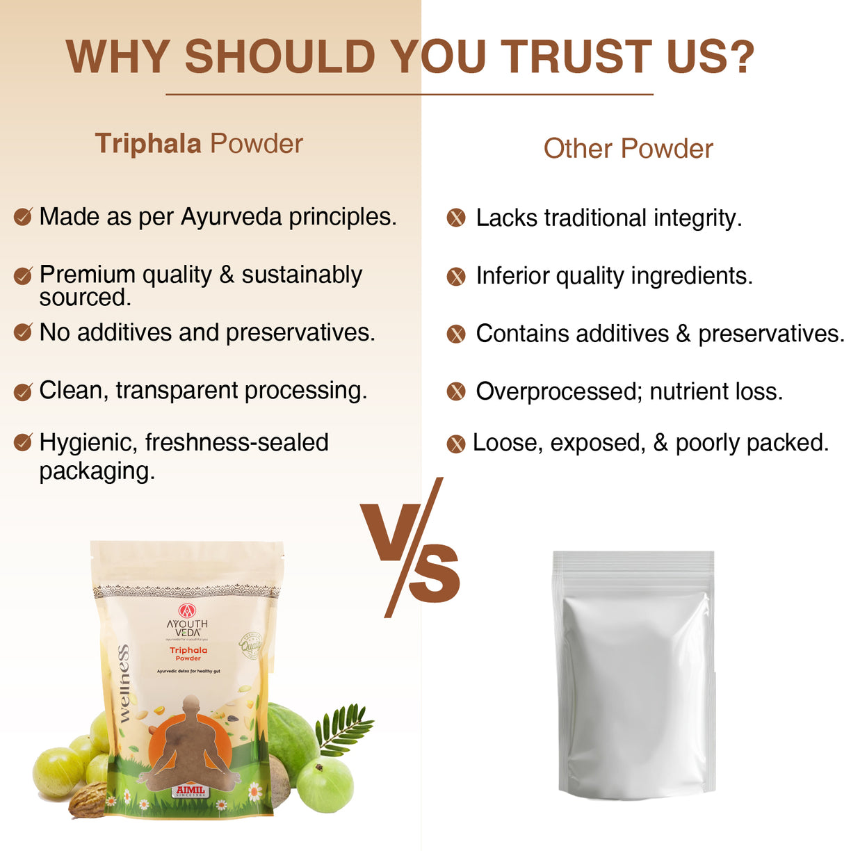 Ayouthveda Triphala Powder with Amla, Haritaki & Bibhitaki for Daily Detox, Gut Health, Healthy Digestion & Bowel Regularity – Traditional Ayurvedic Cleanse & Wellness Support – Net Qty: 200 g