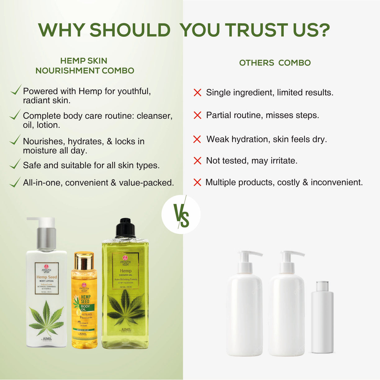 Hemp Skin Nourishment Combo: Hemp Seed Body Oil (100 ml) | Hemp Shower Gel (250 ml) | Hemp Seed Body Lotion (250 ml)