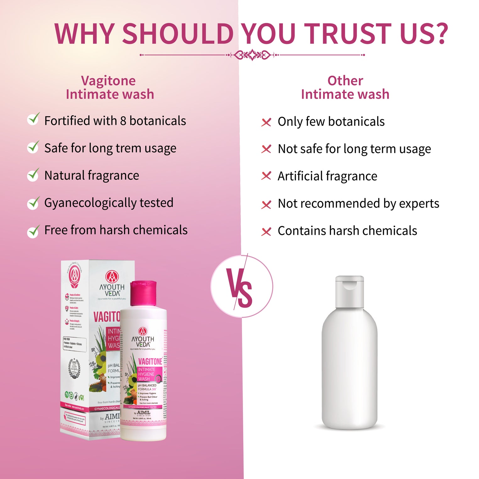 Ayouthveda Vagitone Intimate Hygiene Wash For Women | pH Balancing Formula | Prevents Dryness, Itchiness & Bad Odor | With Sphatica, Green Tea & Aloe Vera - 180 ml