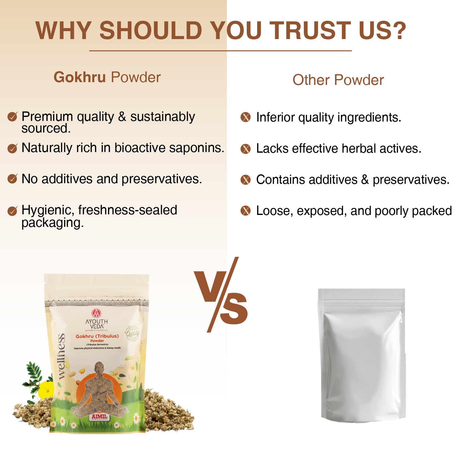 Ayouthveda Gokhru Powder | Pure Ayurvedic Tribulus terrestris for Strength, Stamina & Vitality | Supports Muscle Growth, Kidney & Urinary Health | Natural Energy & Performance Booster | Net Qty: 200g