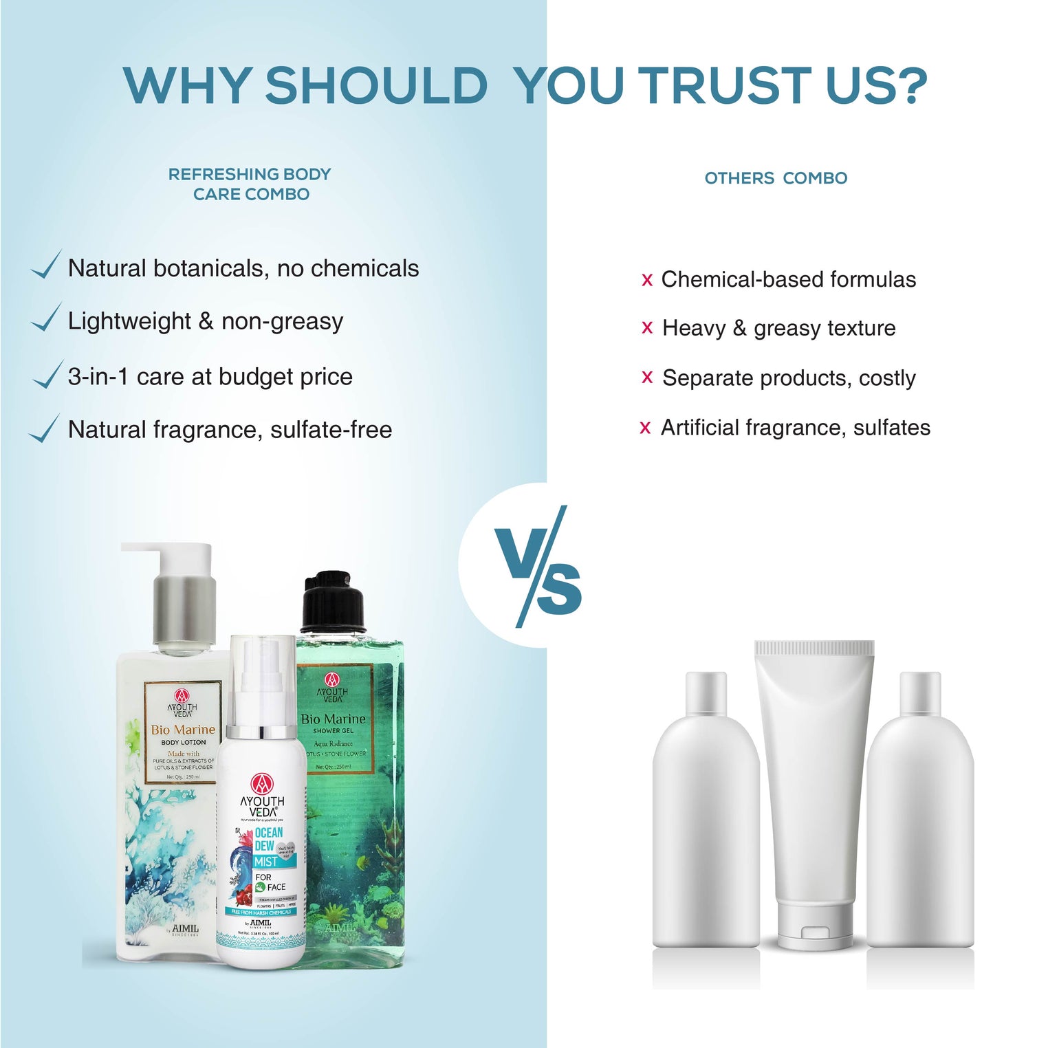 Refreshing Body Care Combo: Bio Marine Shower Gel (250 ml)  | Ocean Dew Mist (100ml) | Bio Marine Body Lotion (250ml)