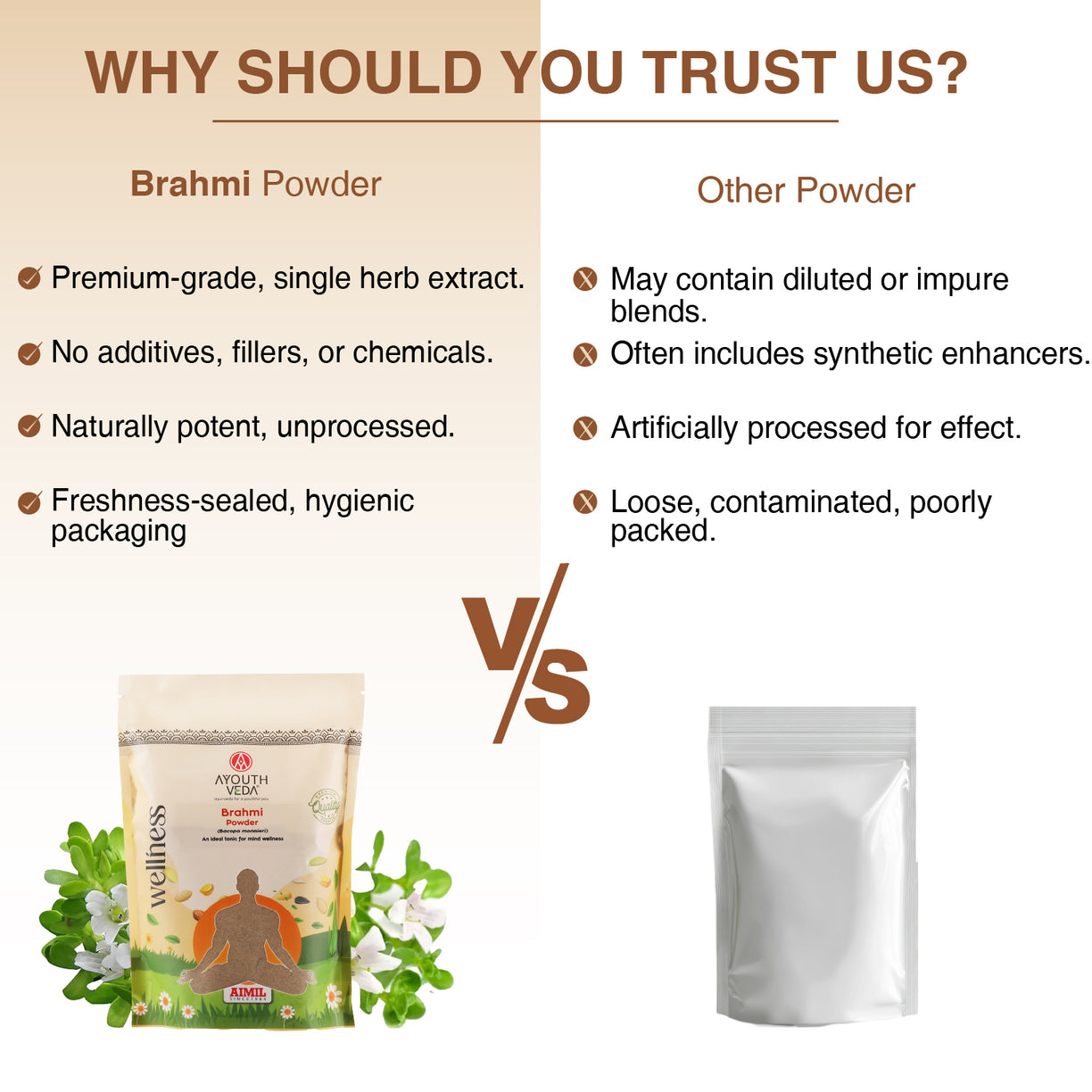 Ayouthveda Brahmi Powder | Pure Bacopa monnieri Brain Tonic for Memory, Focus & Stress Relief | Antioxidant-Rich Ayurvedic Support for Cognitive Function, Mental Clarity & Immunity | Net Qty: 200g