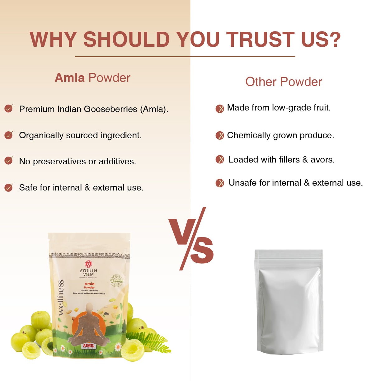 Amla Powder – Indian Gooseberry for Immunity, Hair, and Skin Wellness - Net Qty: 200g