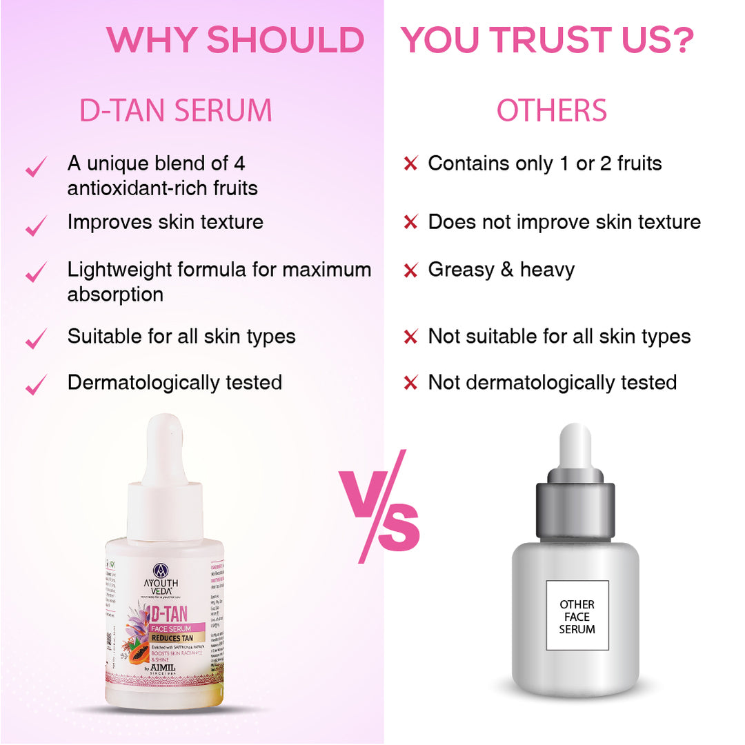 D Tan Face Serum ( Net Qty-30ml )