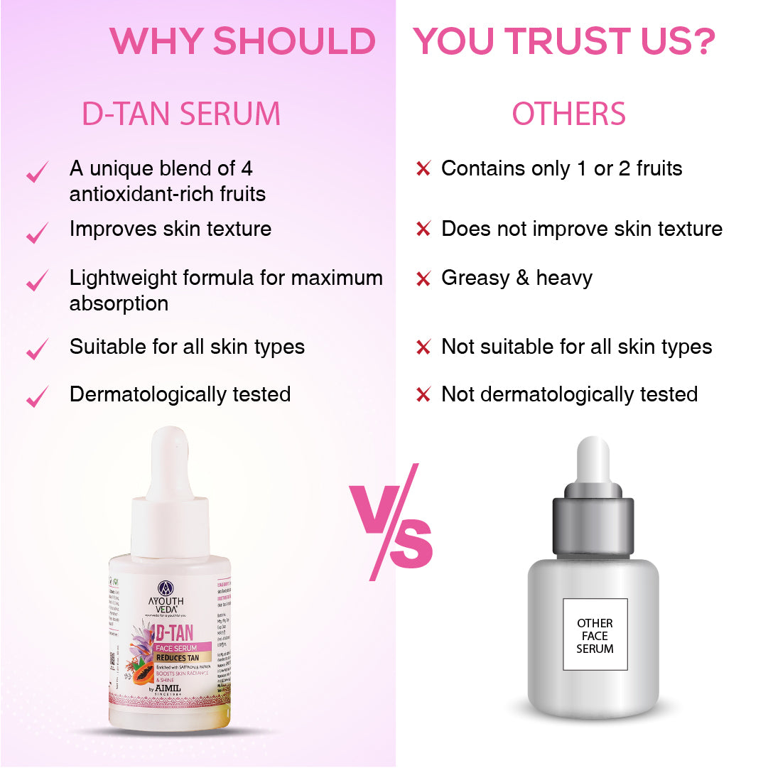 Ayouthveda D-Tan Face Serum | Enriched With Saffron & Papaya | Natural De-Tanning & Skin Radiance Formula | Boost Skin Radiance & Shine - 30 ml