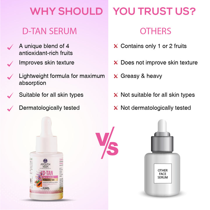 D Tan Face Serum ( Net Qty-30ml )