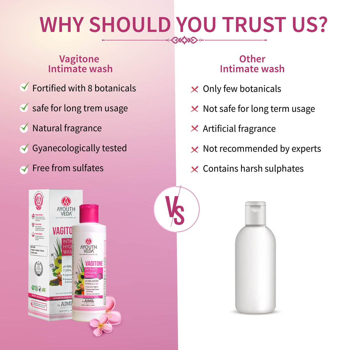 Vagitone Daily Intimate Hygiene Wash for Women – Gentle, Safe & Refreshing |  ( Net Qty-100 ml)