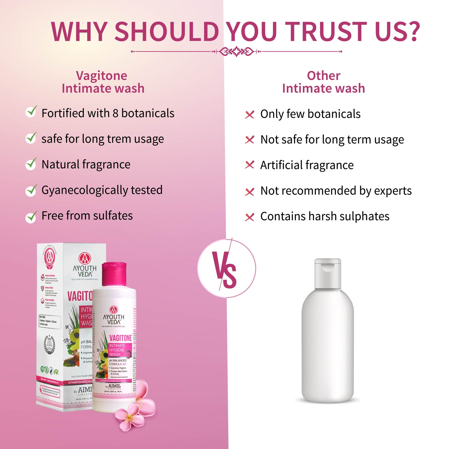 Vagitone Daily Intimate Hygiene Wash for Women – Gentle, Safe & Refreshing |  ( Net Qty-100 ml)