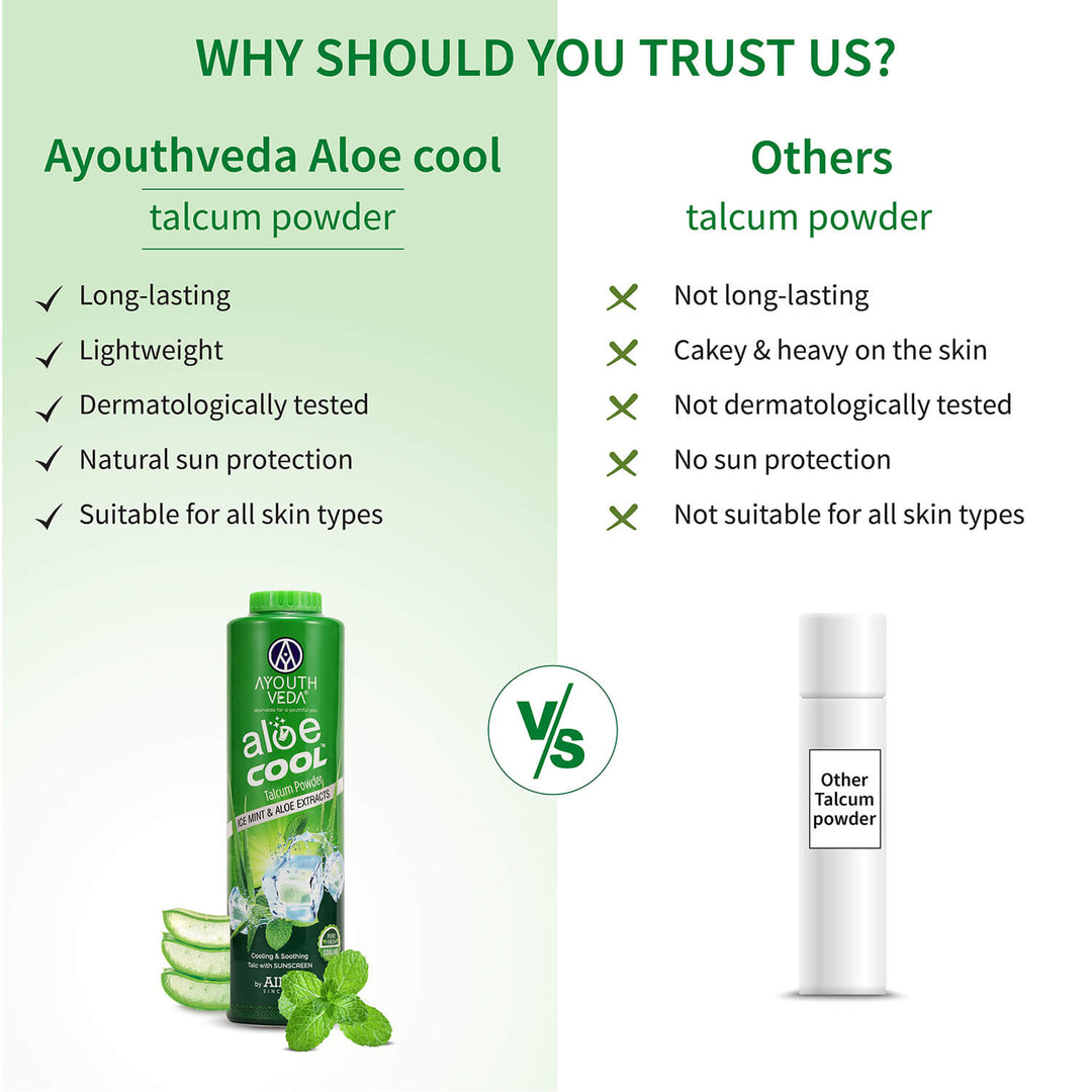 Aloe Cool Talcum Powder with Mint and Aloe Extracts 300g + 300g Free - Ayouthveda