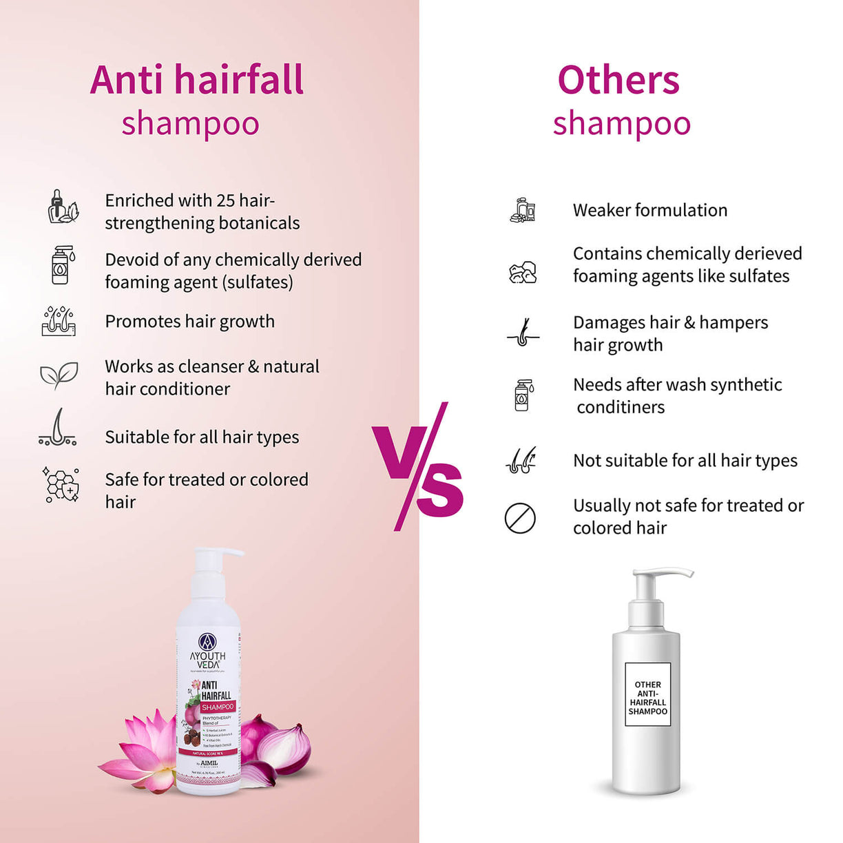 Anti-Hair Fall Shampoo with Onion and Coffee -(Net Qty- 200ml) - Ayouthveda