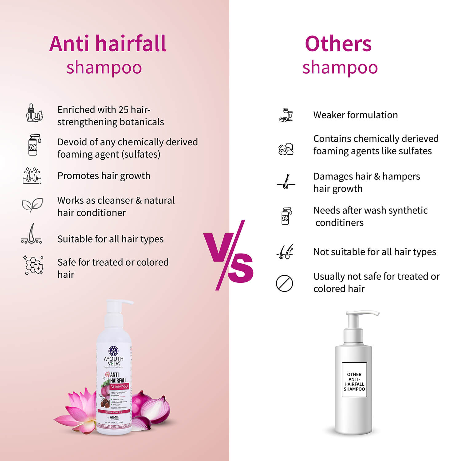 Anti-Hair Fall Shampoo with Onion and Coffee -(Net Qty- 200ml) - Ayouthveda