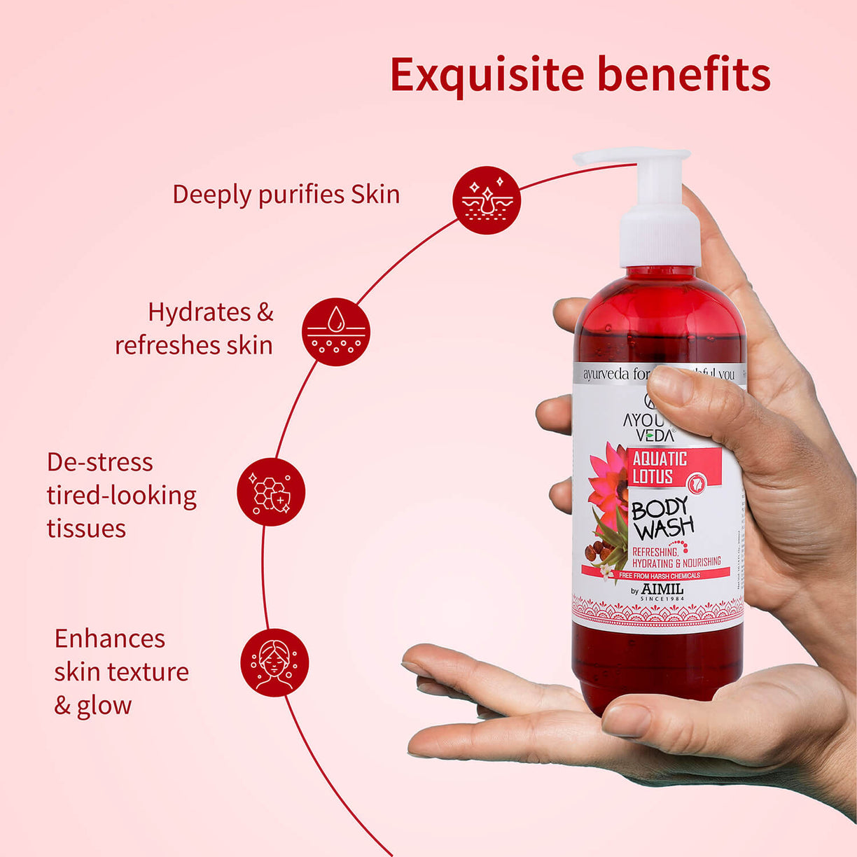 Aquatic Lotus Body Wash  With Super Hydrating & Refreshing Formula -(Net Qty-300ml) - Ayouthveda