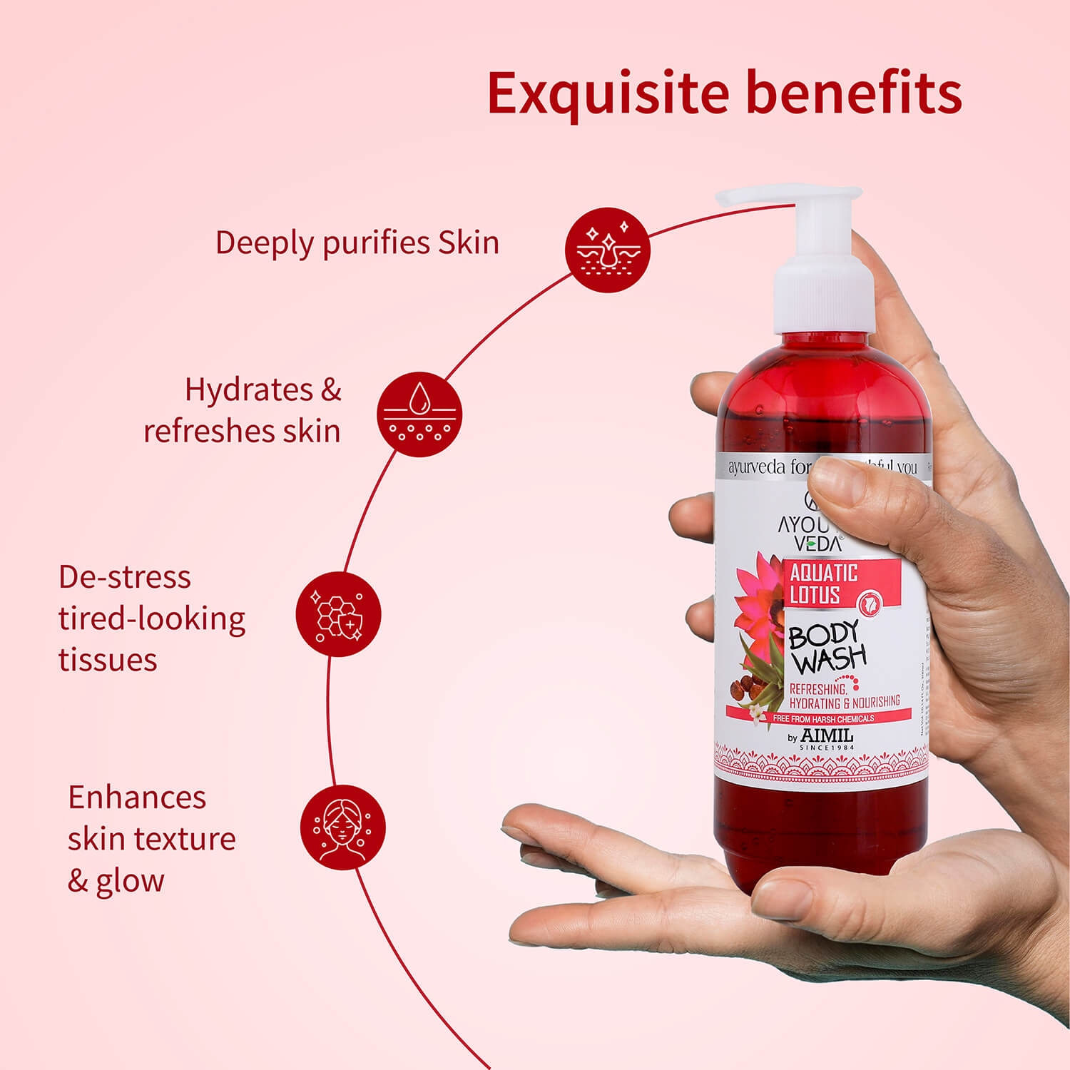 Aquatic Lotus Body Wash  With Super Hydrating & Refreshing Formula -(Net Qty-300ml) - Ayouthveda