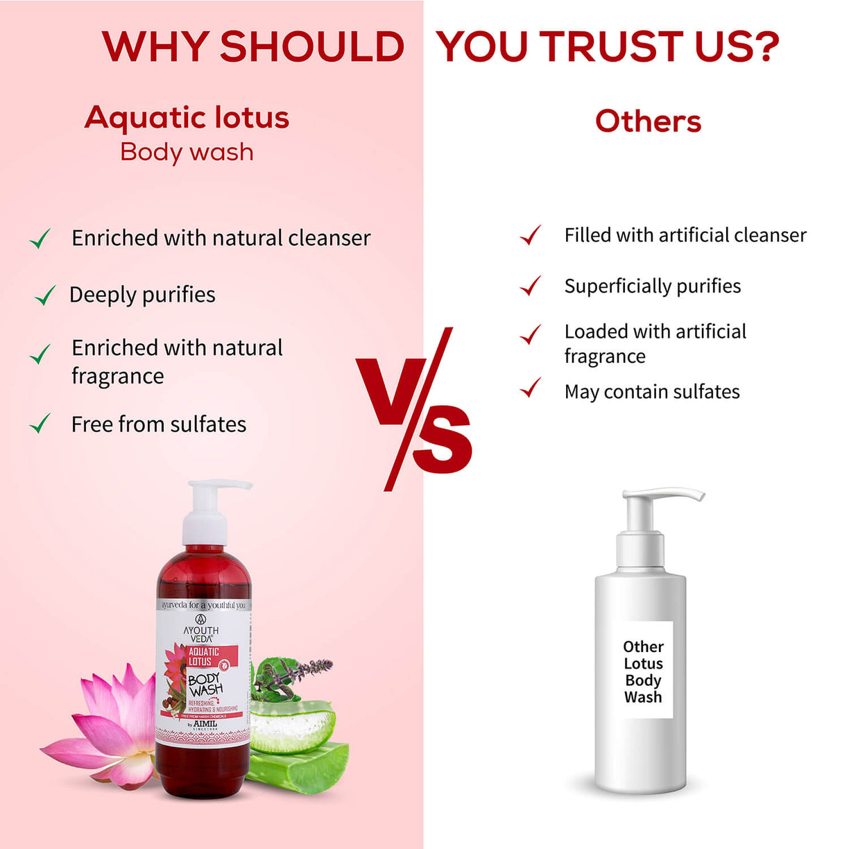 Aquatic Lotus Body Wash  With Super Hydrating & Refreshing Formula -(Net Qty-300ml) - Ayouthveda