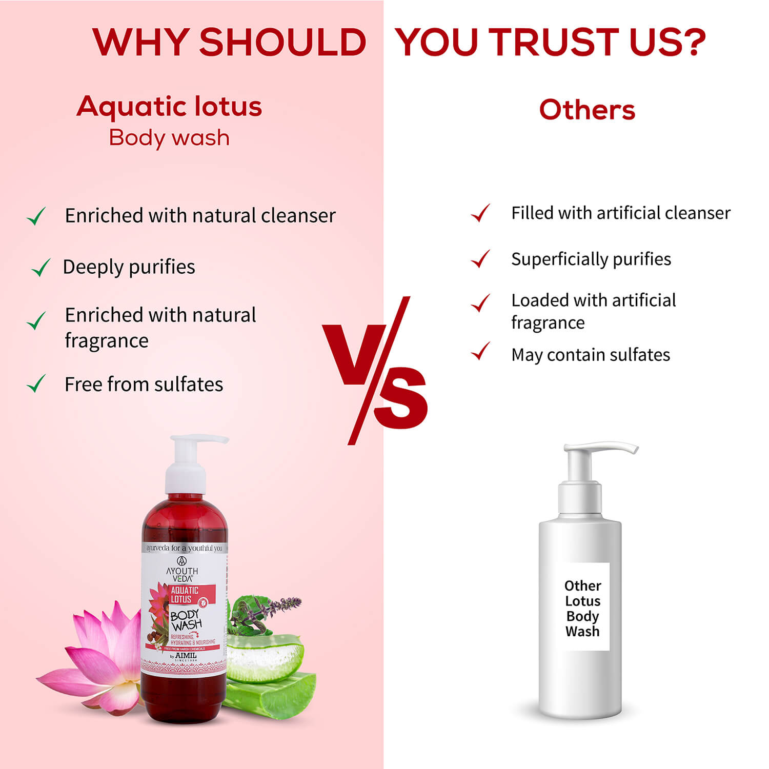 Aquatic Lotus Body Wash  With Super Hydrating & Refreshing Formula -(Net Qty-300ml) - Ayouthveda