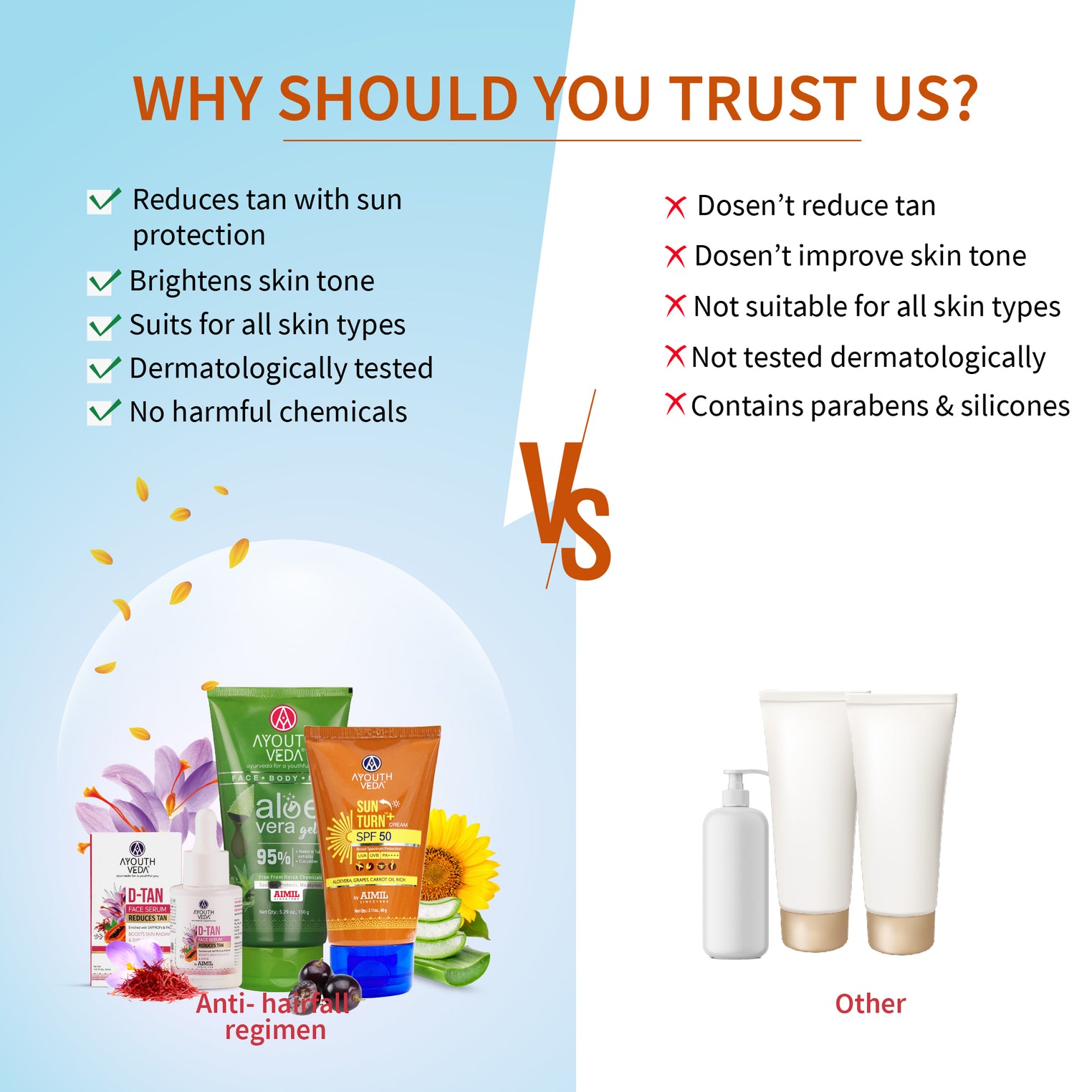 Sun Protection Regimen