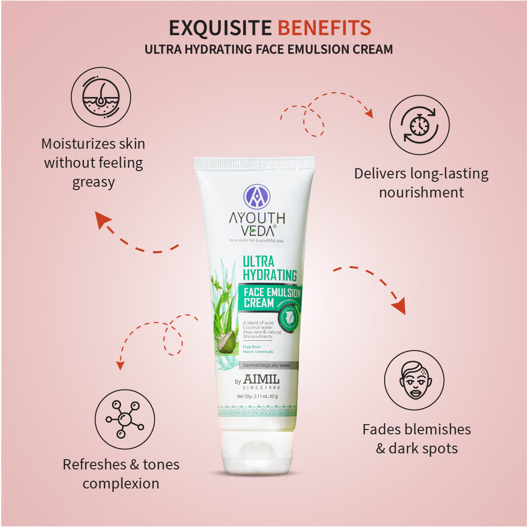 Ayouthveda Daily CSMS Skincare Routine