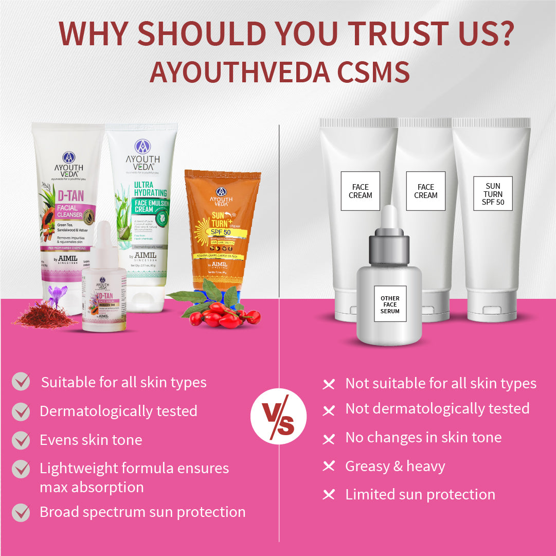 Ayouthveda D-Tan CSMS Skincare Routine