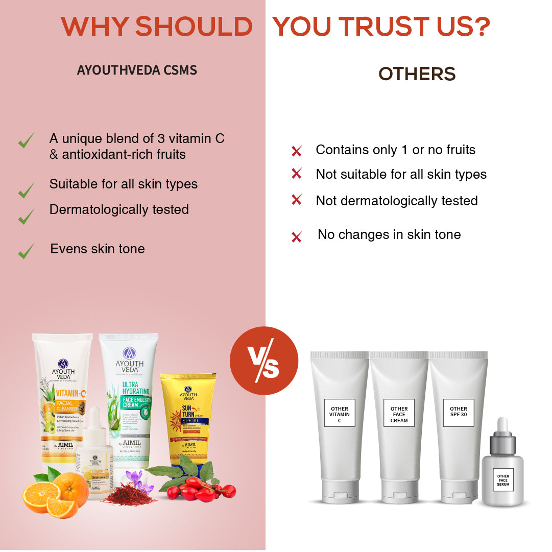 Ayouthveda Daily CSMS Skincare Routine