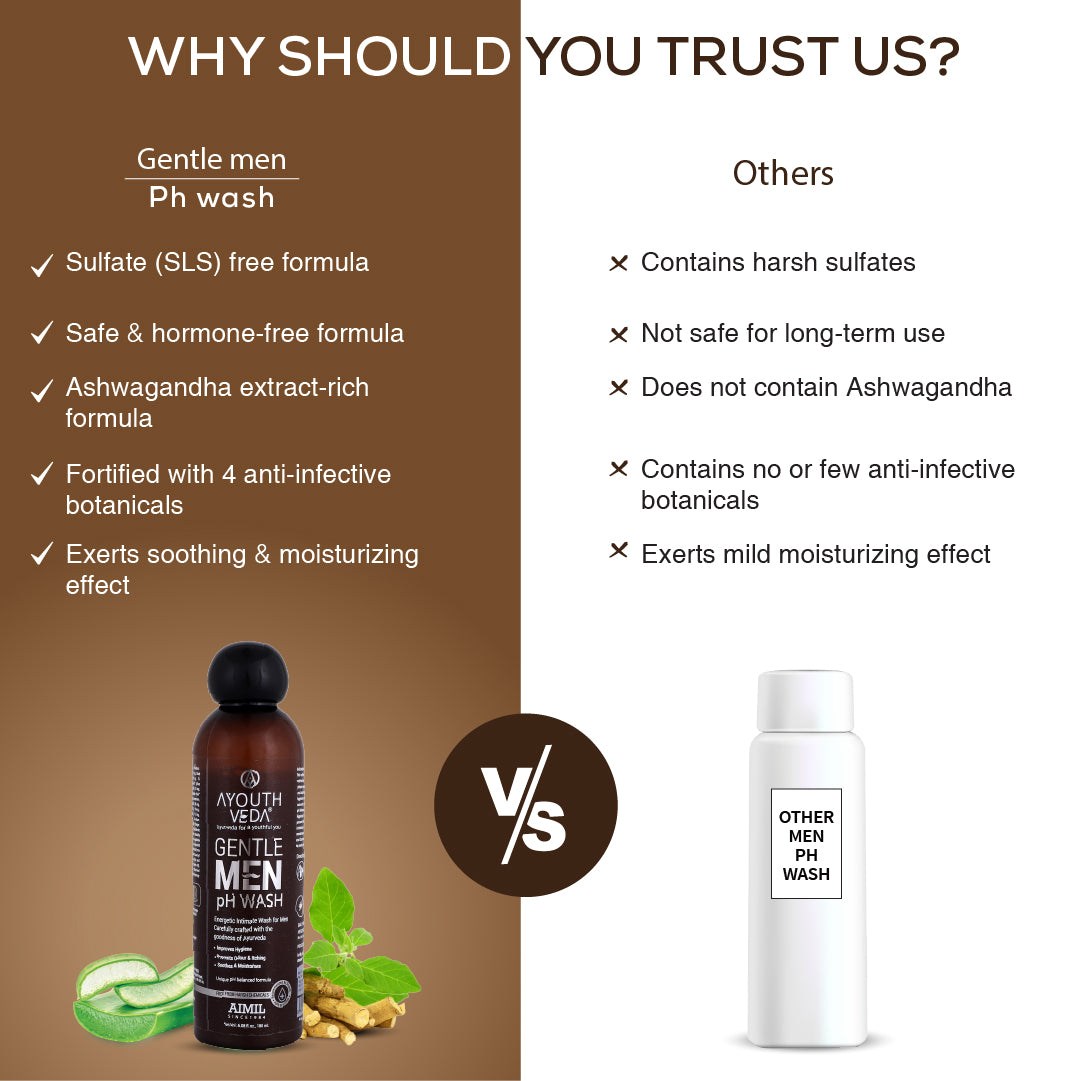 Gentle-Men pH Wash with pH balanced formula (Net Qty-180ml) - Ayouthveda